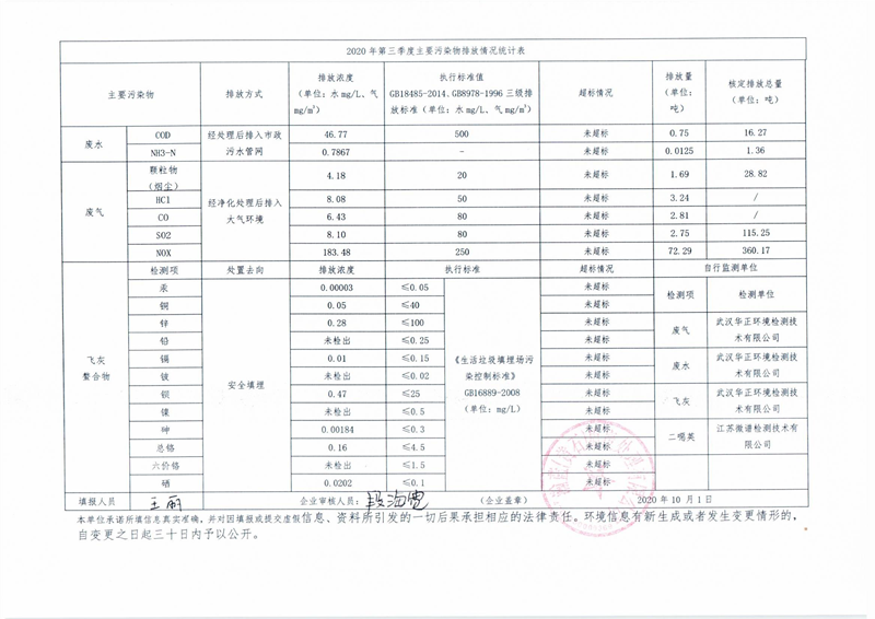 黄石公司2020年三季度环境信息公开表_2.png